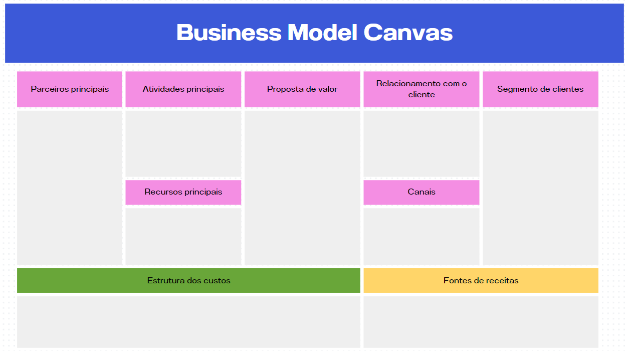 plano-de-negocios-estrutura-do-quadro-de-modelo-de-negocios plano-de-negocios-estrutura-do-quadro-de-modelo-de-negocios