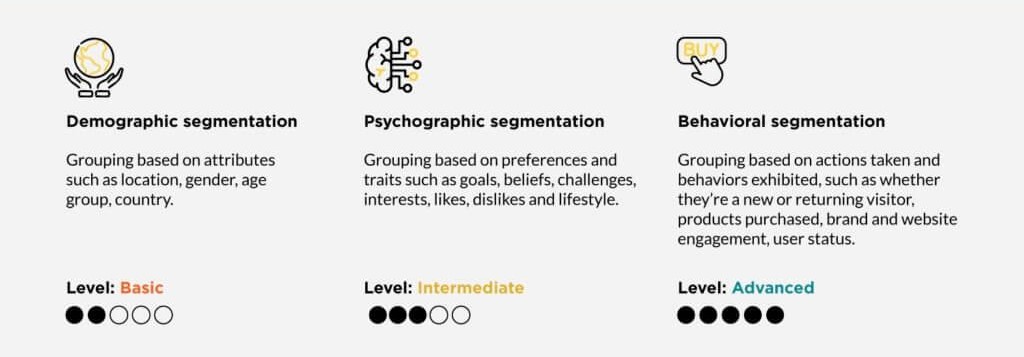 eCommerce segmentation strategies eCommerce segmentation strategies