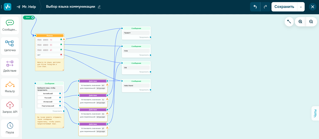 Конструктор чат-ботов SendPulse Конструктор чат-ботов SendPulse