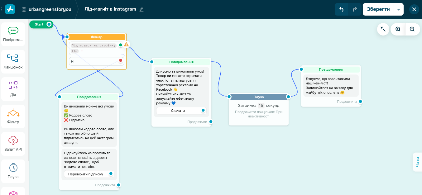 Конструктор чат-ботів SendPulse