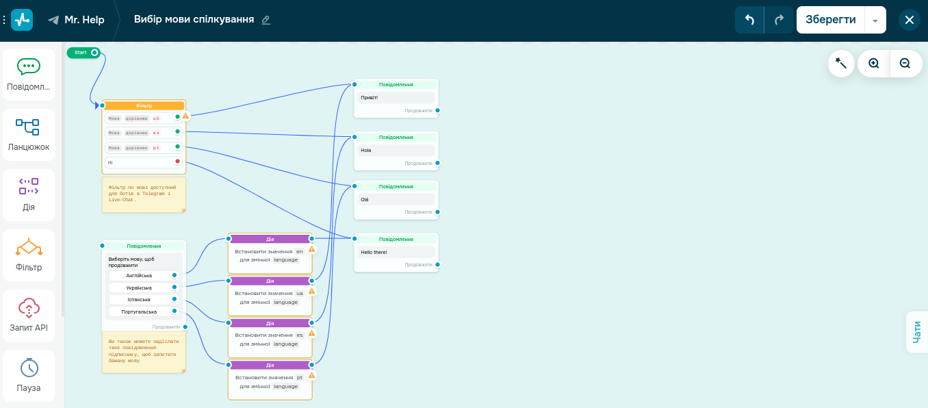 Конструктор чат-ботів SendPulse Конструктор чат-ботів SendPulse