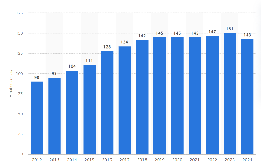 stratégie Social Media