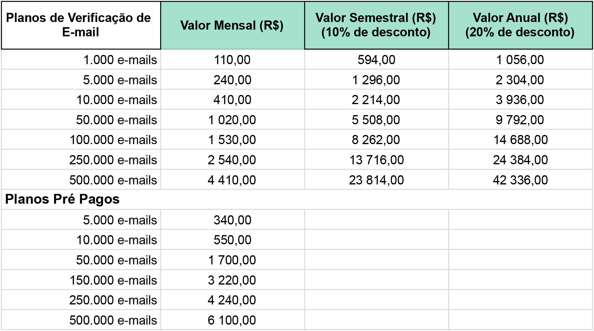 mudanca-de-precos-verificador-de-email mudanca-de-precos-verificador-de-email