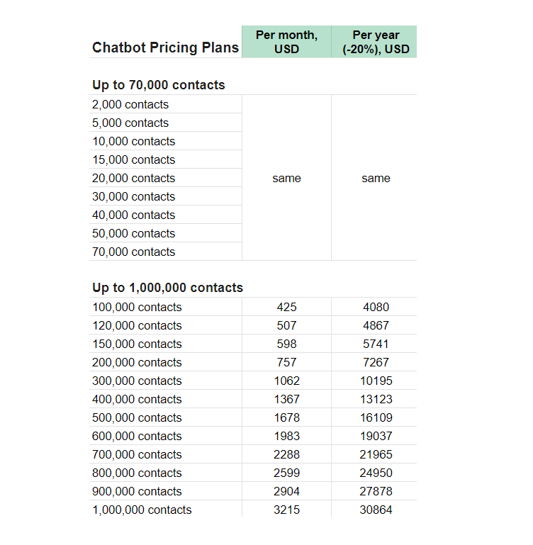 chatbot builder pricing plans chatbot builder pricing plans