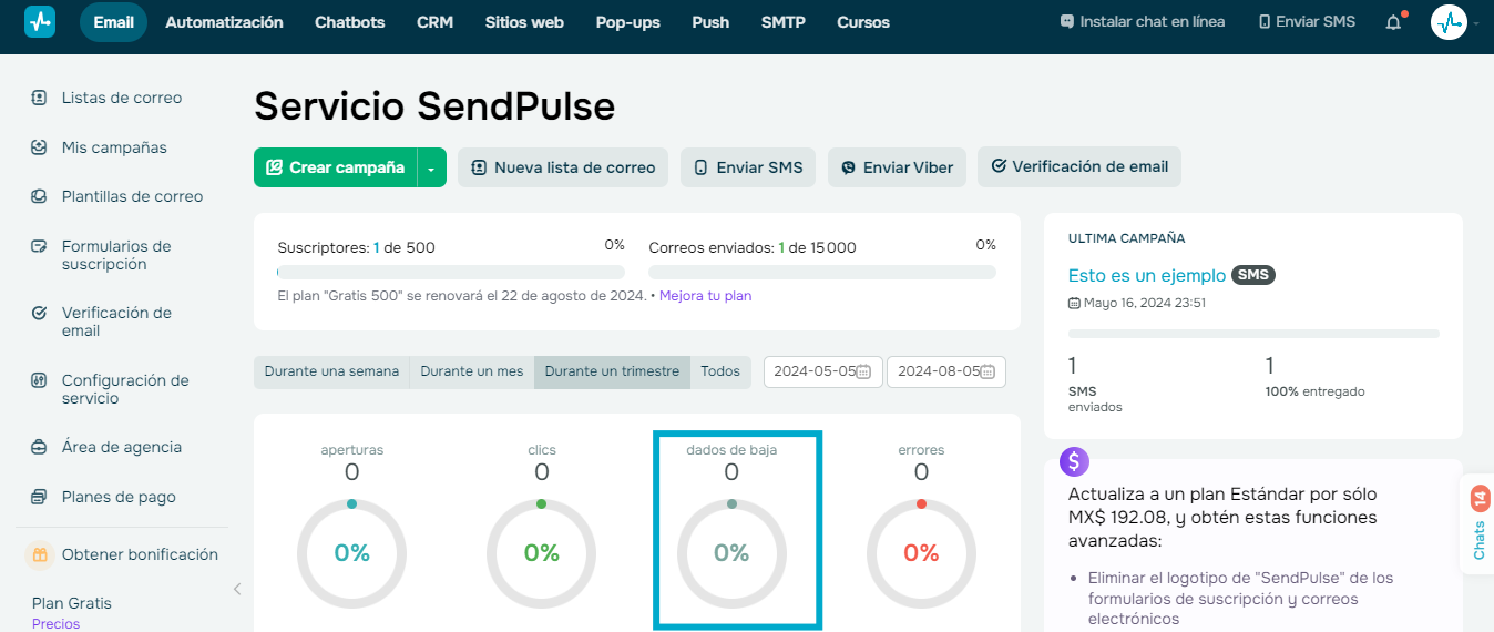 La tasa de usuarios dados de baja es básica para conocer cómo hacer email marketing La tasa de usuarios dados de baja es básica para conocer cómo hacer email marketing