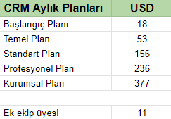 Güncellenmiş CRM Sistemi Fiyat Planları