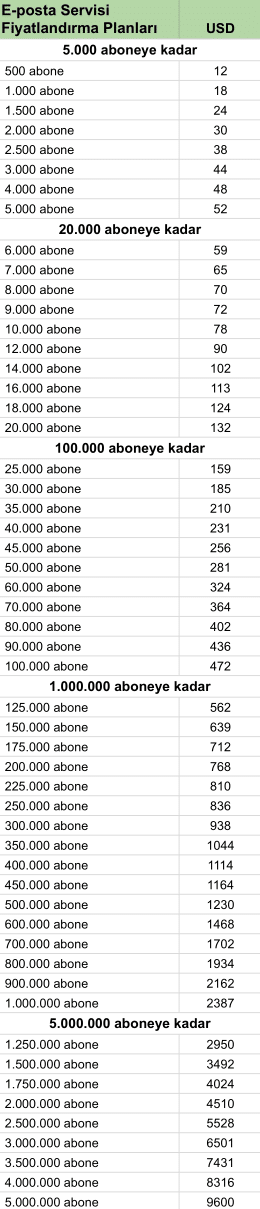 Güncellenmiş Aylık E-posta Hizmeti Fiyat Planları