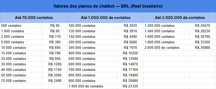 mudancas-nas-assinaturas-da-sendpulse-tabela-chatbot