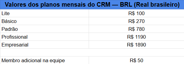 mudancas-nas-assinaturas-da-sendpulse-tabela-crm