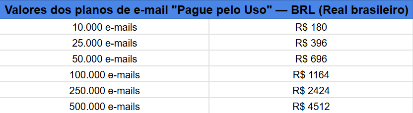 mudancas-nas-assinaturas-da-sendpulse-tabela-email-pague-pelo-uso