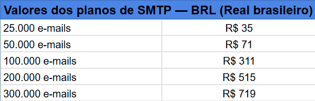 mudancas-nas-assinaturas-da-sendpulse-tabela-smtp
