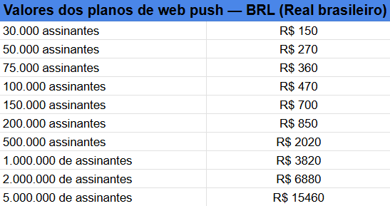 mudancas-nas-assinaturas-da-sendpulse-tabela-web-push