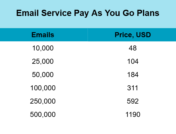 pay-as-you-go prices for emails