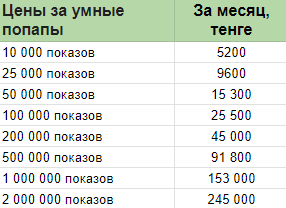 Тарифы сервиса попапов от SendPulse