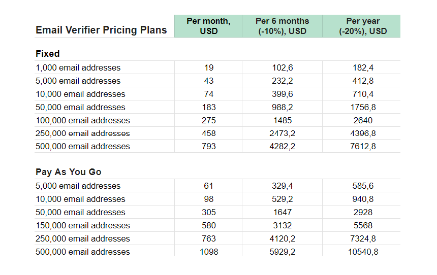 email verifier pricing plans email verifier pricing plans