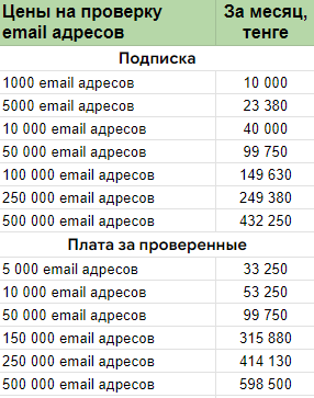 Тарифы на валидатор от SendPulse
