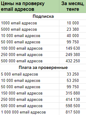 Тарифы на валидатор от SendPulse