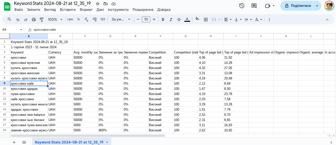 Ключевые слова, подобранные Google Ads