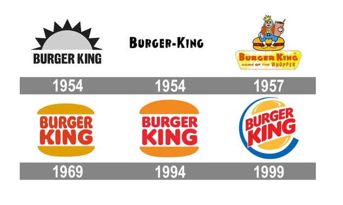 История развития логотипа Burger Kings История развития логотипа Burger Kings