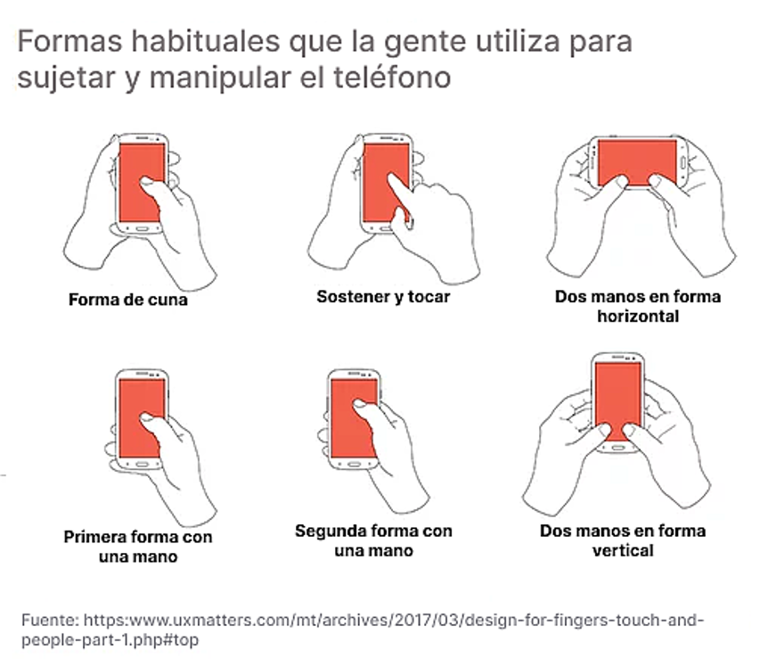 Al hacer diseño responsivo debes pensar también en cómo el usuario sostiene el móvil