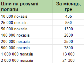 Тарифи сервісу попапів від SendPulse