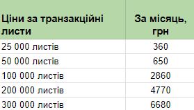 Тарифи на SMTP для email розсилок
