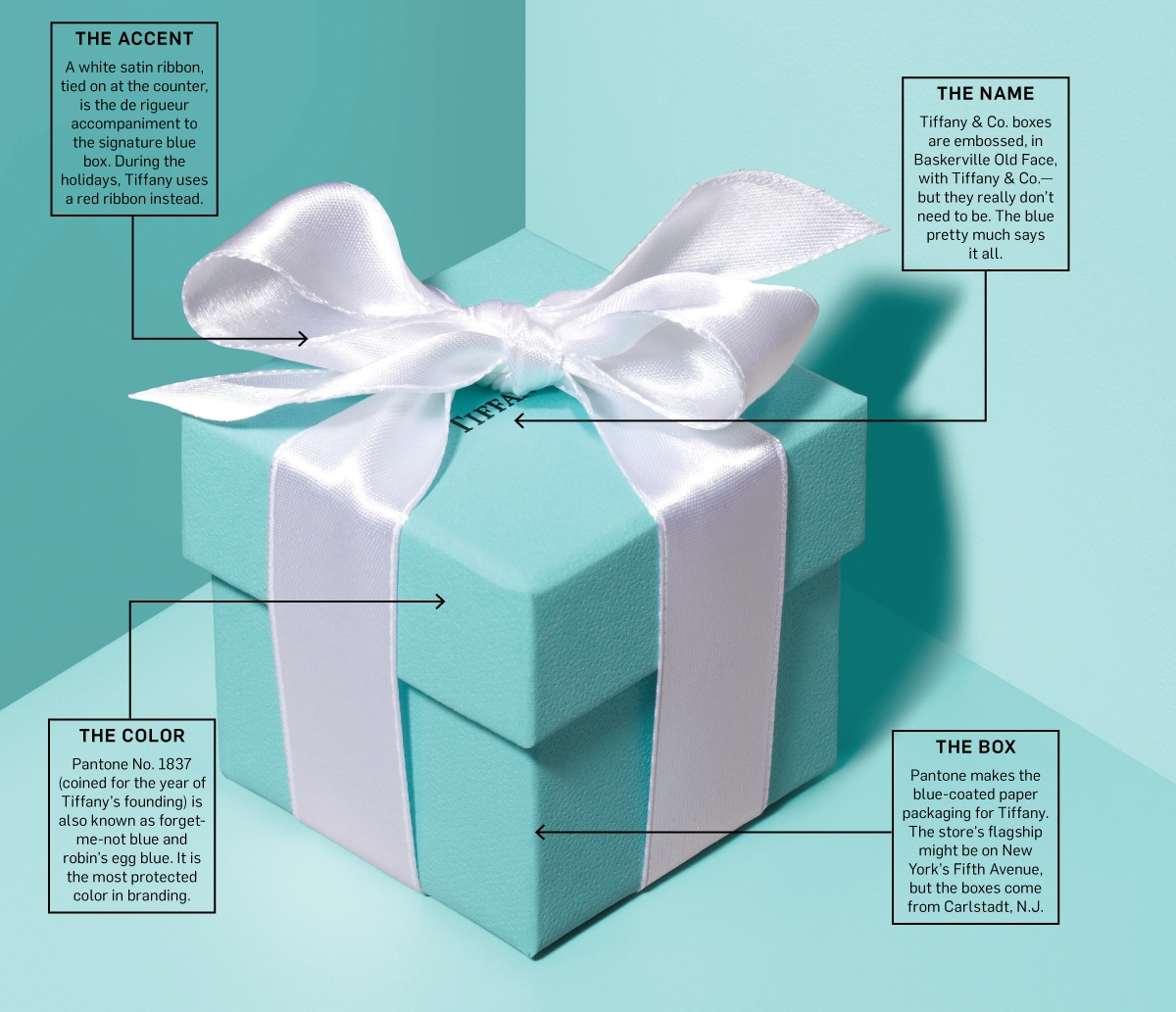 Запатентованный бирюзовый оттенок от бренда Tiffany Запатентованный бирюзовый оттенок от бренда Tiffany