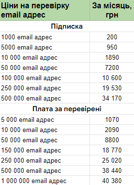 Тарифи на валідатор від SendPulse