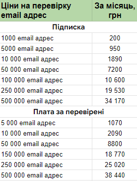 Тарифи на валідатор від SendPulse