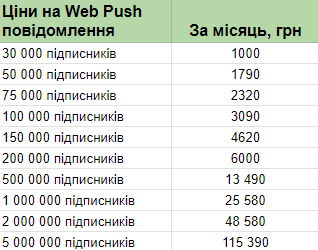 Тарифи сервісу web push від SendPulse
