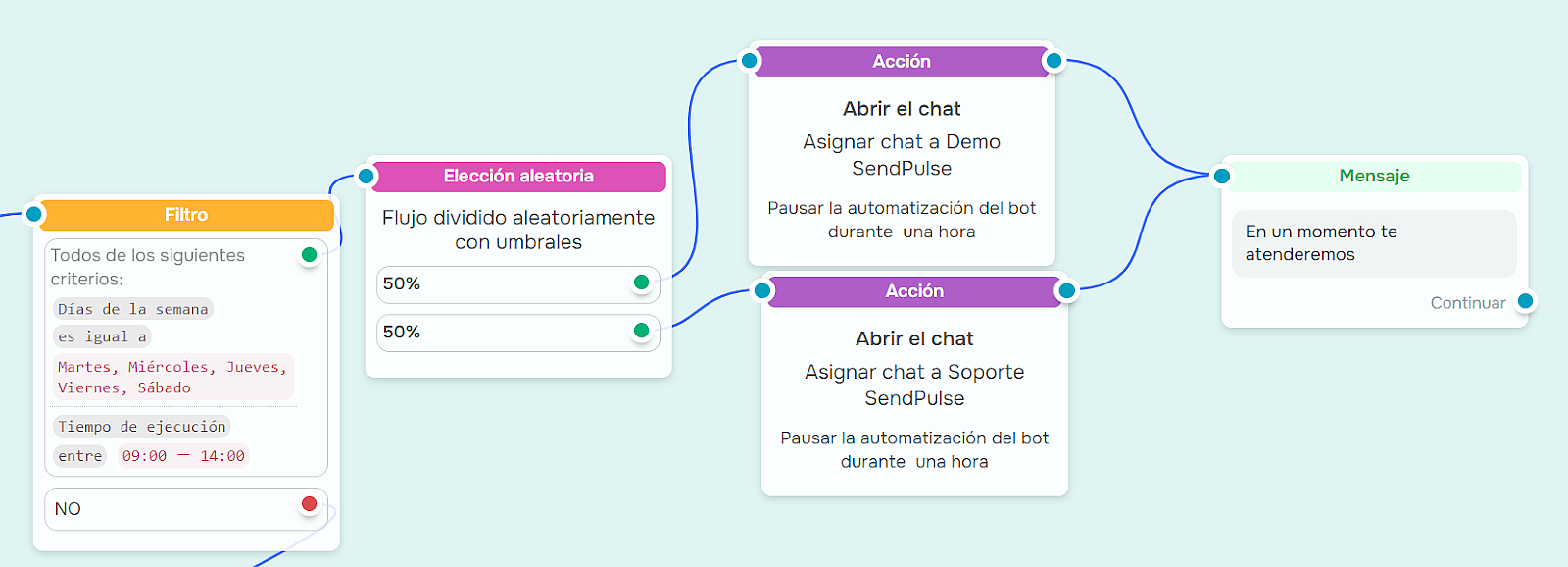 En la enseñanza virtual siempre será importante el contacto humano En la enseñanza virtual siempre será importante el contacto humano