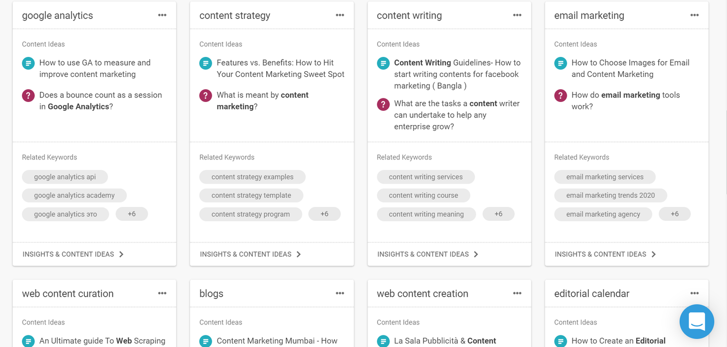 icerca per la query di "content marketing" icerca per la query di "content marketing"