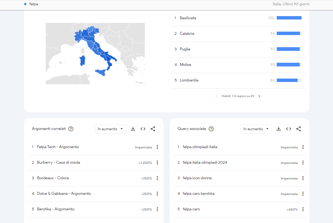 "felpa" in Google Trends "felpa" in Google Trends