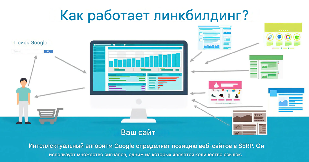 Принцип работы линкбилдинга Принцип работы линкбилдинга