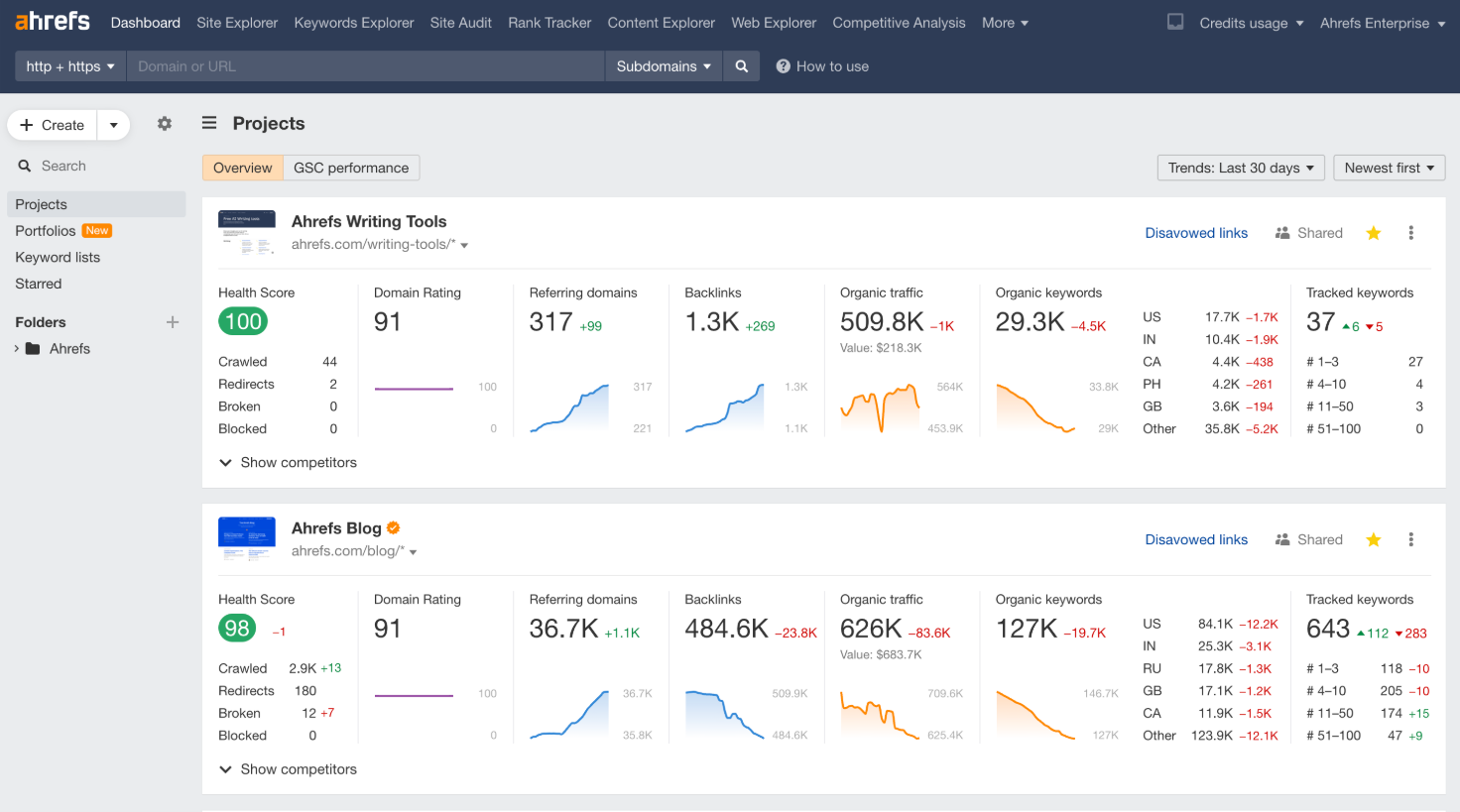SEO dashboard SEO dashboard
