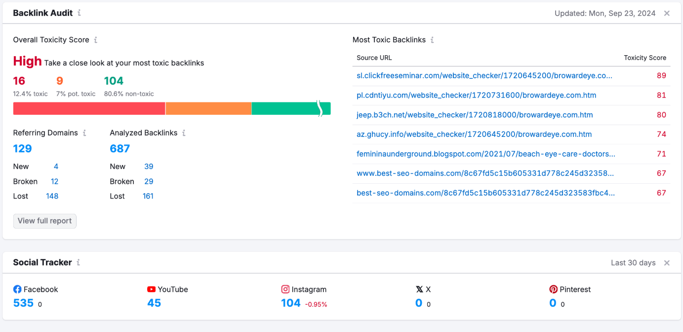 Backlink audit Backlink audit
