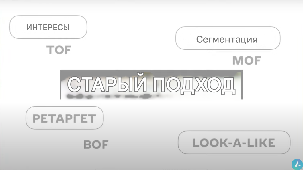 Особенности классического подхода в таргетинге Особенности классического подхода в таргетинге