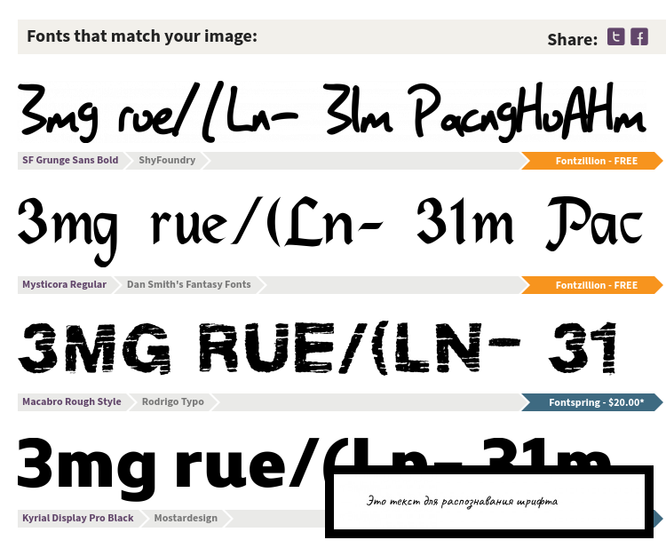 Результаты анализа от Font Squirrel