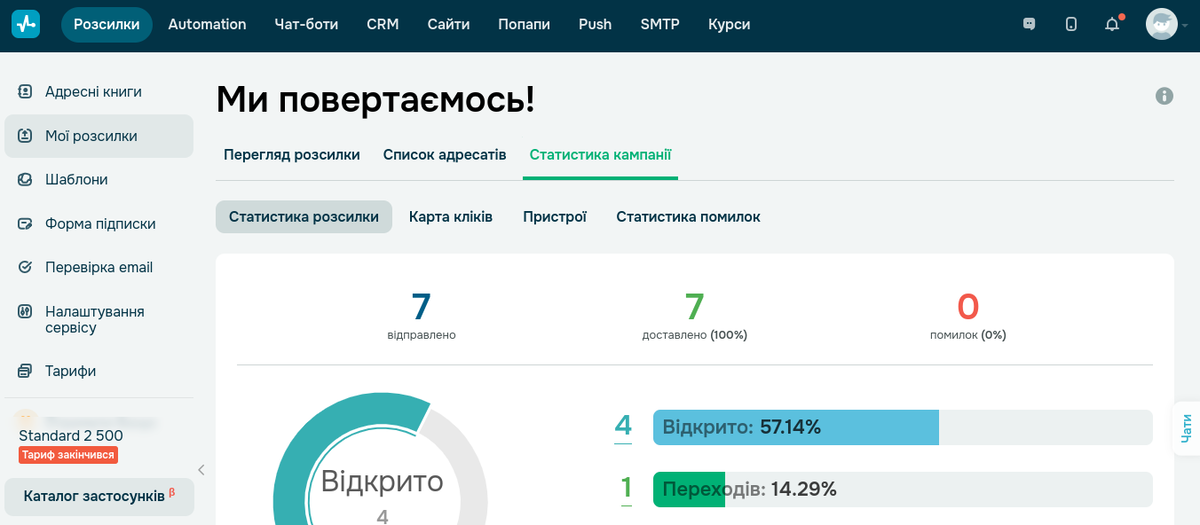 Відстеження ефективності розсилки в SendPulse