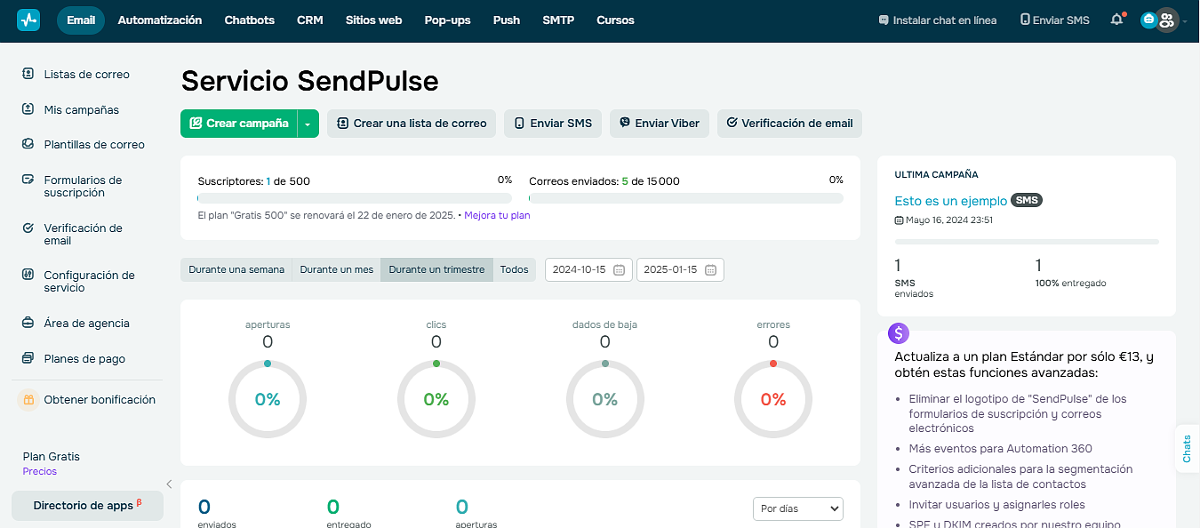 Es importante siempre evaluar la efectivad de las campañas de marketing
