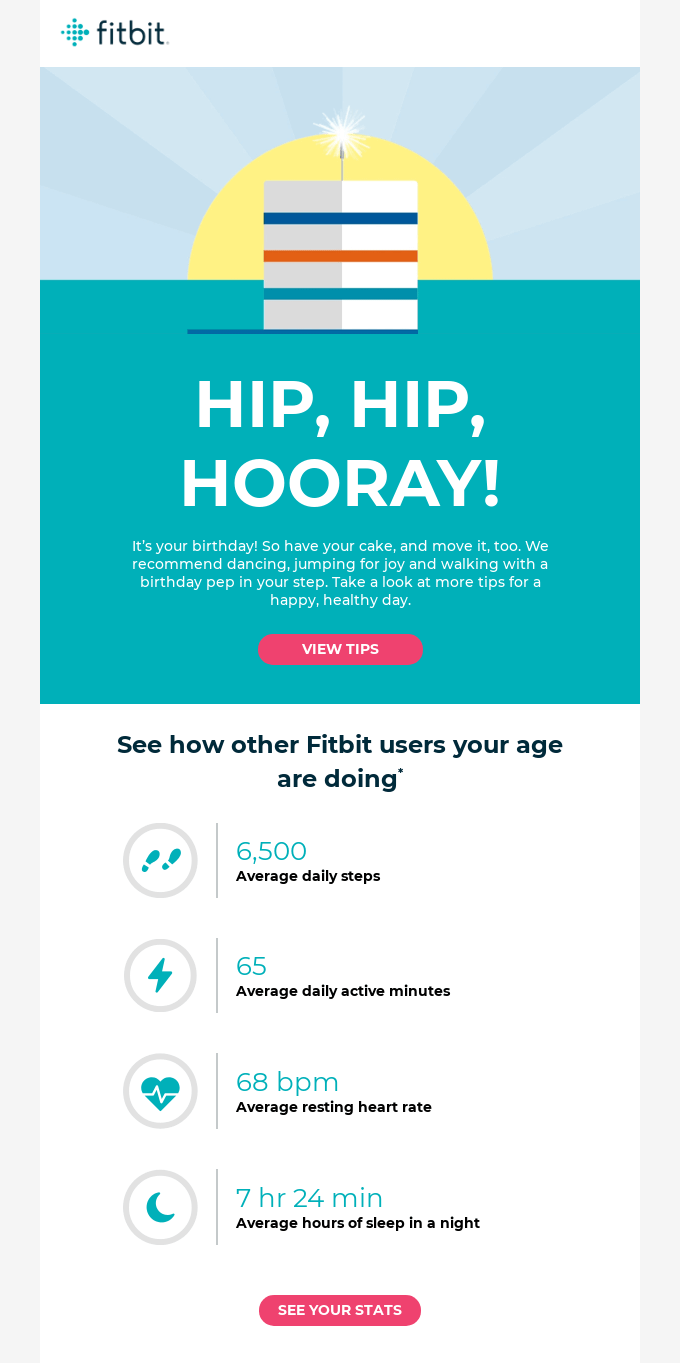 birthday email marketing campaign birthday email marketing campaign