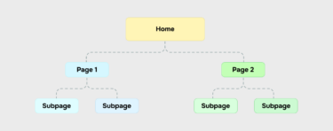 Website Structure Guide with Examples and Tips for 2025 | SendPulse