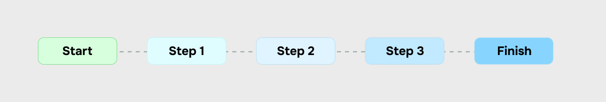 linear website structure type linear website structure type