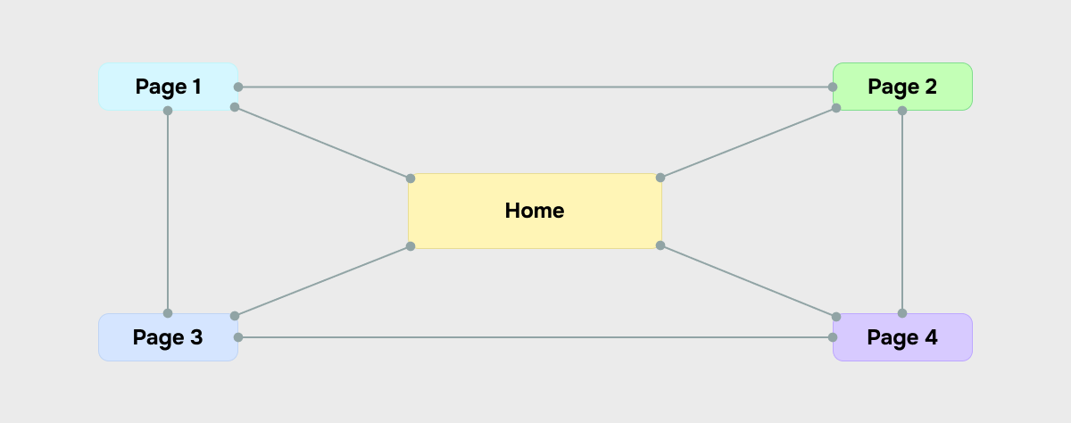 matrix website structure matrix website structure