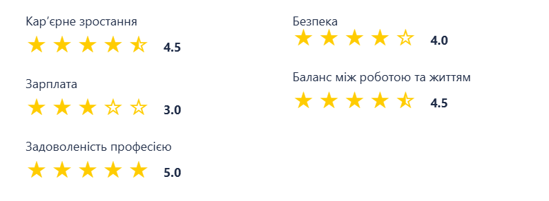 Рівень задоволеності професією: опитування таргетологів на сайті Work.ua Рівень задоволеності професією: опитування таргетологів на сайті Work.ua