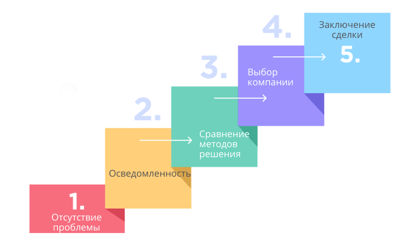 Классическая концепция Бена Ханта Классическая концепция Бена Ханта
