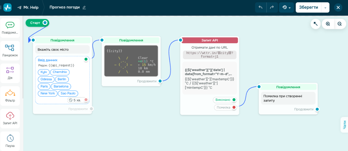 Конструктор чат-ботів SendPulse Конструктор чат-ботів SendPulse