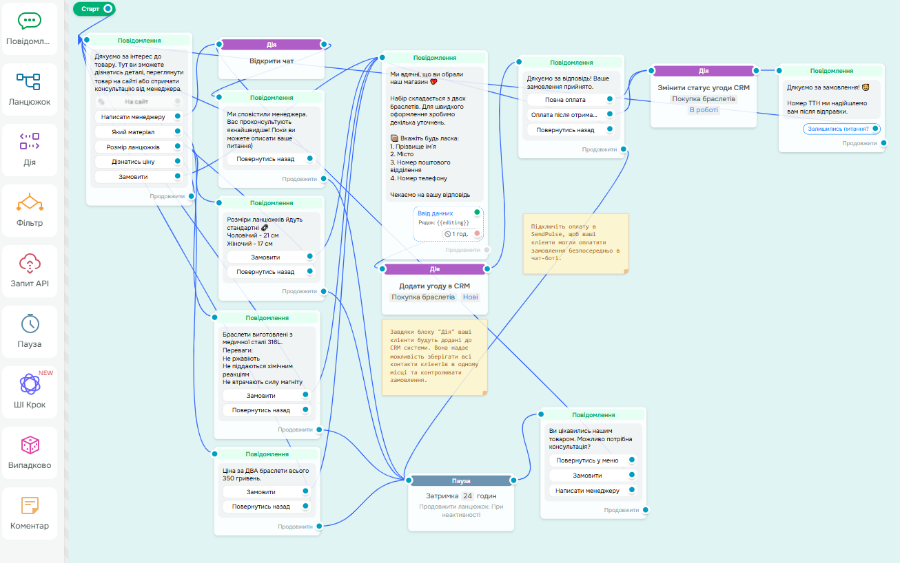 Конструктор чат-ботів SendPuls