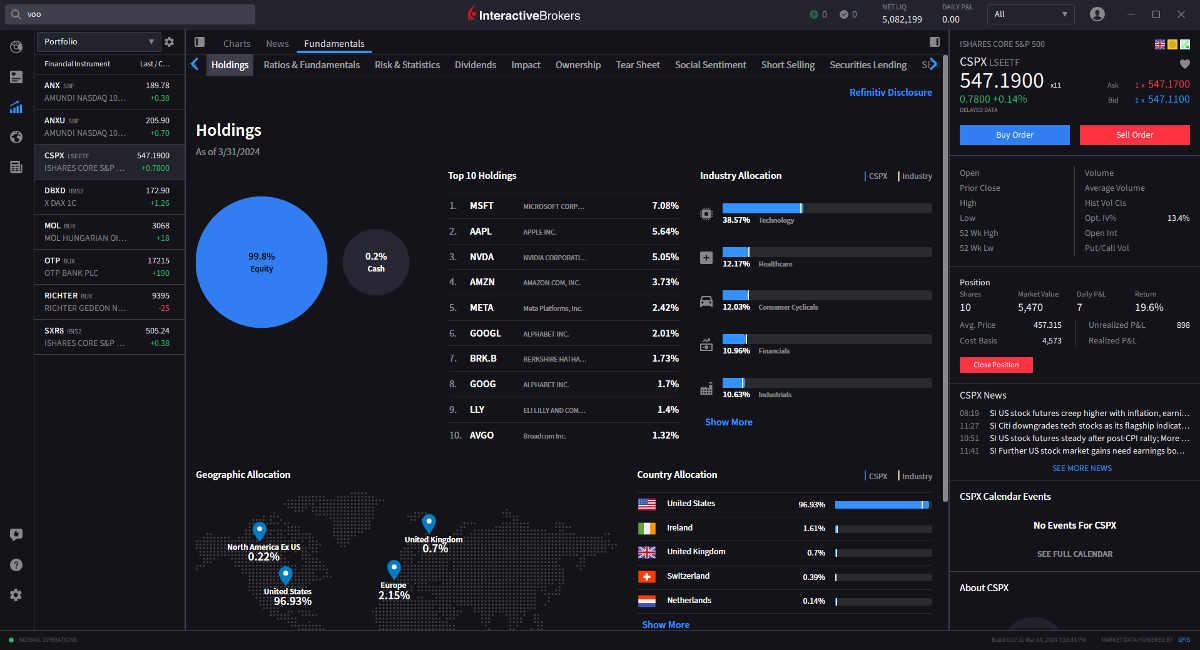 Страница трейдера на платформе Interactive Brokers. Источник Страница трейдера на платформе Interactive Brokers. Источник