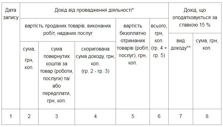 Облік доходів для ФОП